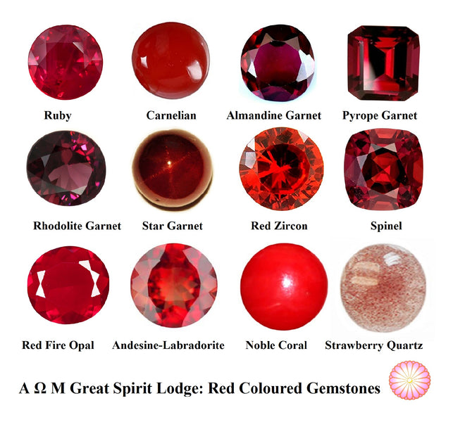 Red Coloured Gemstones