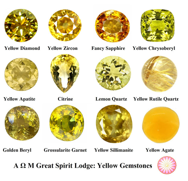 Yellow Coloured Gemstones
