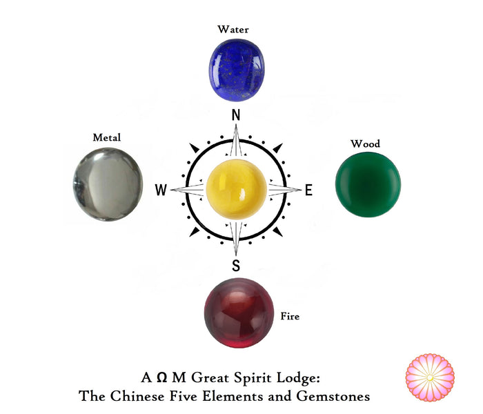 The Chinese Five Elements and Gemstones
