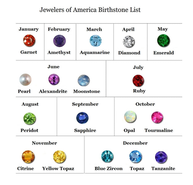 Links of Birthstones & Zodiac Gems: by month